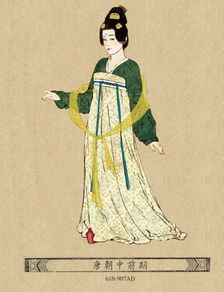 古代服饰上大多都有哪些图样花纹